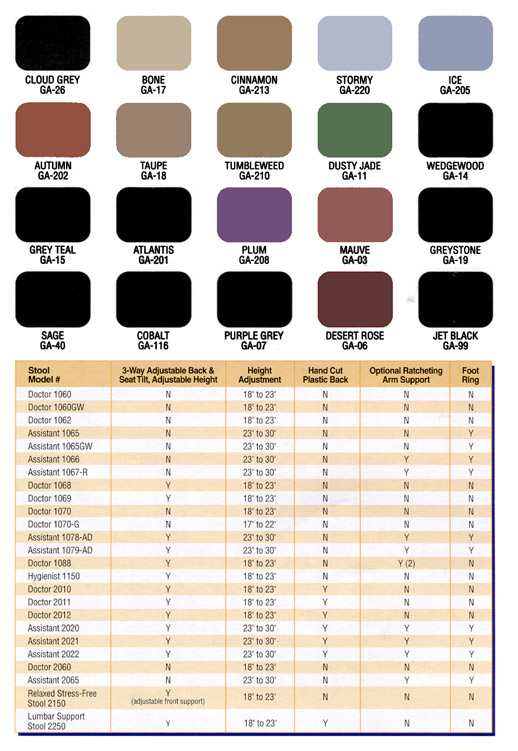 Upholstery Chart