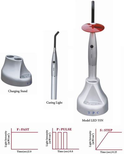 LED 55N Cordless LED Curing Light